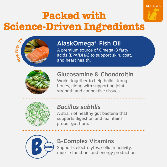 Infographic listing key ingredients including AlaskOmega Fish Oil, Glucosamine & Chondroitin, Bacillus subtilis, and B-Comple