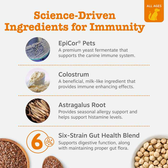 Science-driven ingredients for immunity with images and descriptions on a white background.