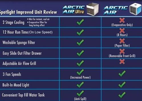 Arctic Air Ultra - TVShop