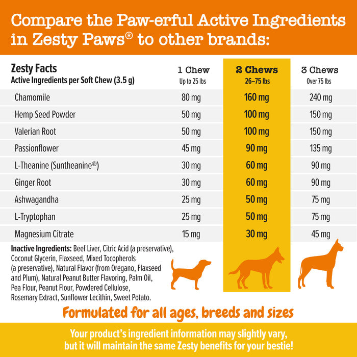 Ingredient comparison chart for dog chews showing chamomile, hemp seed powder, valerian root, and other active ingredients ac