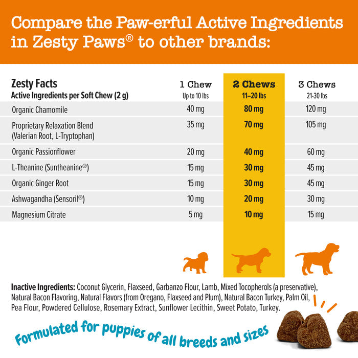 Comparison chart showing active ingredients in Zesty Paws puppy chews across three dosage levels with ingredient amounts and