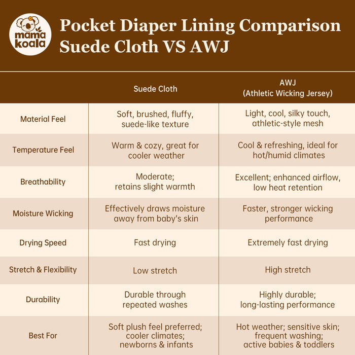 Clearance Pocket Diaper 2.0 -PD38705P-S(Suede Cloth)