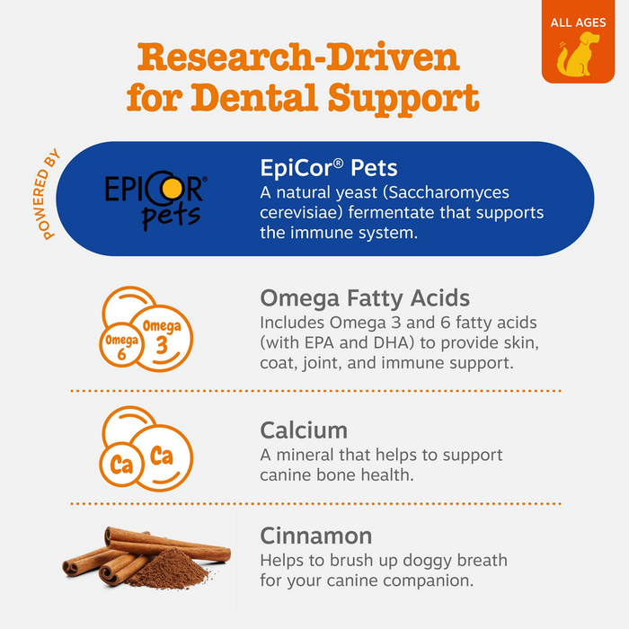 Infographic showing dental bone product ingredients: EpiCor Pets yeast, Omega 3 and 6 fatty acids, calcium, and cinnamon with