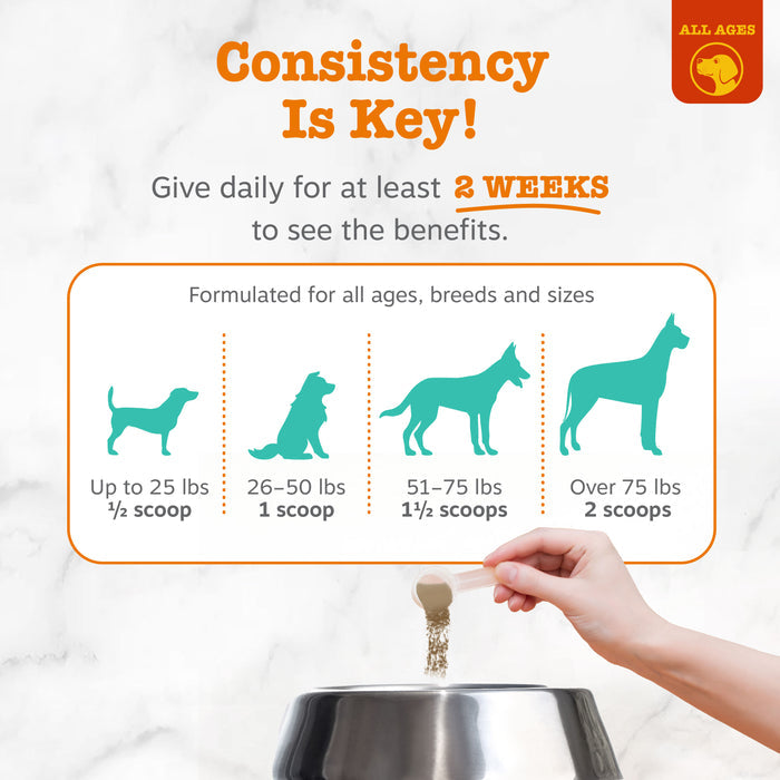 Hand holding scoop dispensing tan powder into metal bowl, with dosage guide showing four dog silhouettes.