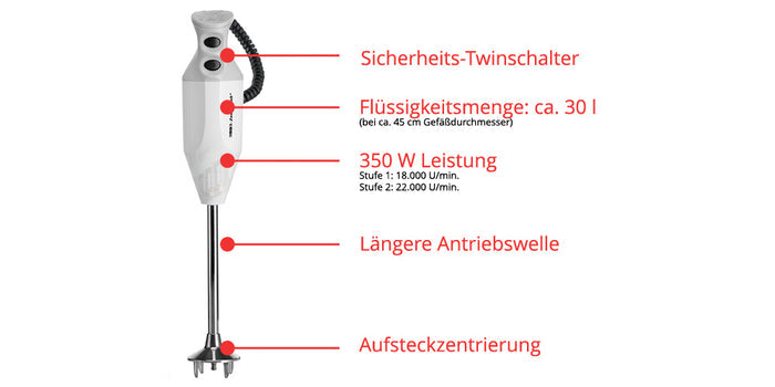Der Unold ESGE-Zauberstab® P 200 Profi Tauchmixer ist mit deutschen Etiketten versehen, die den doppelten Sicherheitsschalter, das Fassungsvermögen von 30 Litern Flüssigkeit, die 350-Watt-Leistung, die verlängerte Antriebswelle und die Steckerzentrierung hervorheben.
