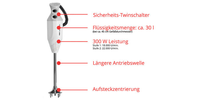 Der Unold ESGE-Zauberstab® P 350 Profi ist ein weißer Stabmixer mit Sicherheits-Twinschalter, ca. 30l Flüssigkeitsmenge, 300W Leistung, langer Antriebswelle und Aufsteckzentrierung; Beschriftungen sind rot markiert.