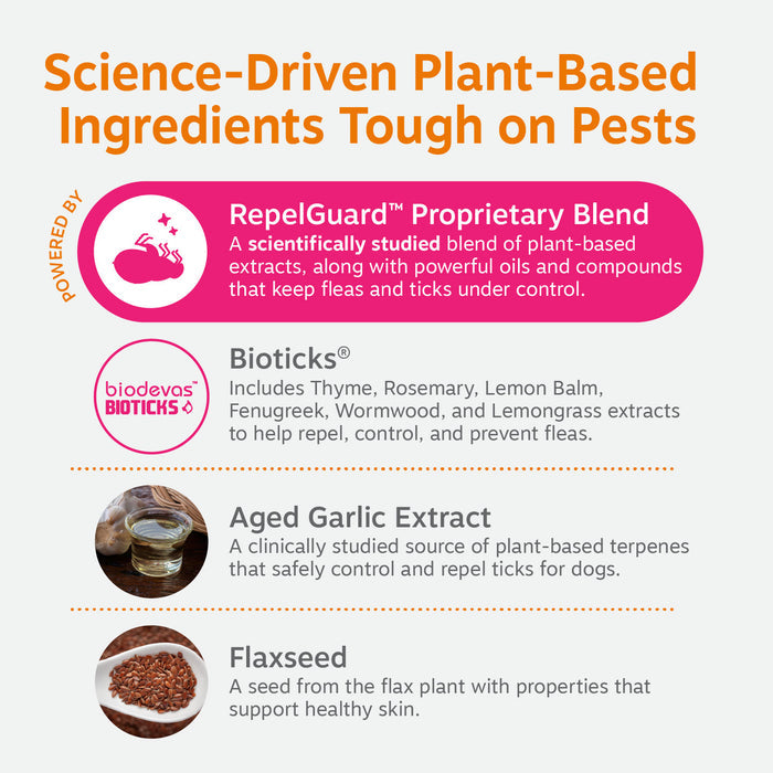 Product information graphic showing RepelGuard proprietary blend, Bioticks, aged garlic extract, and flaxseed ingredients for