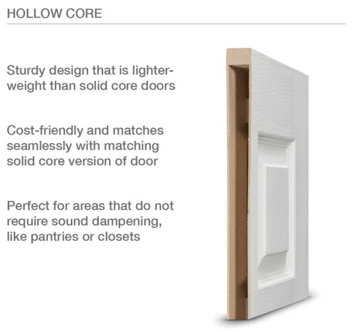 Flush Door / Ply Door, Panel designed is Economical, Classic Designed Door - FD3236 MEGA