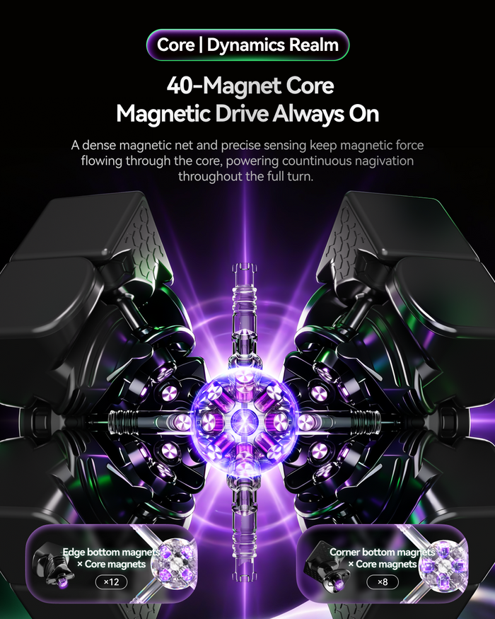 GAN17 MagDrive UV 3x3