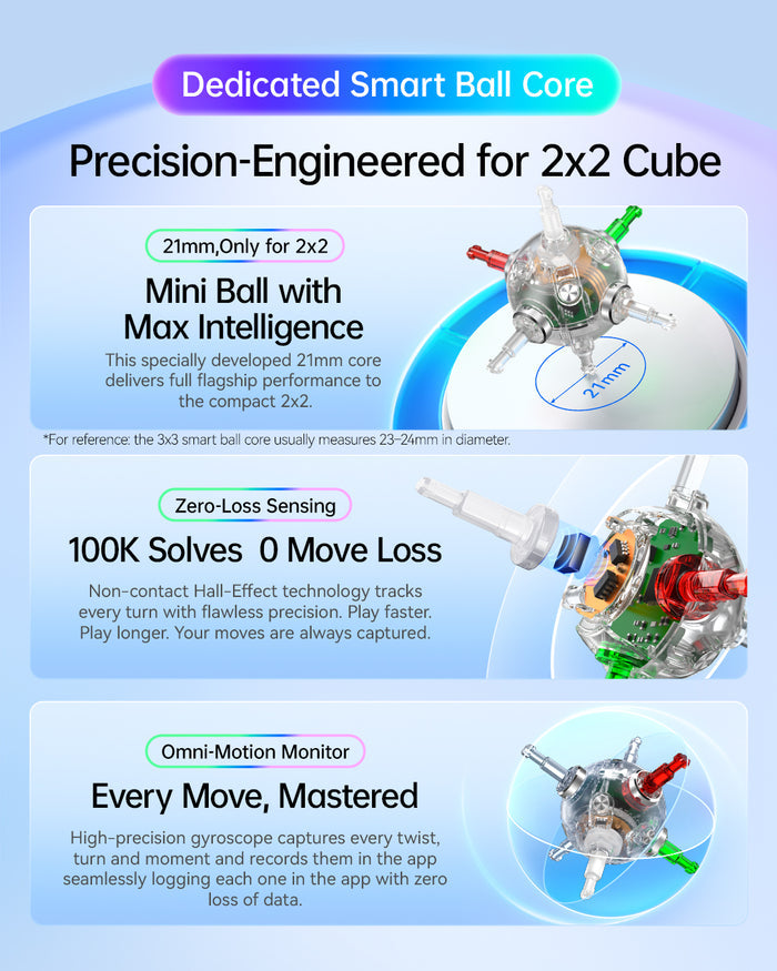 GAN251 ui 2x2 (Smart Cube, UV)