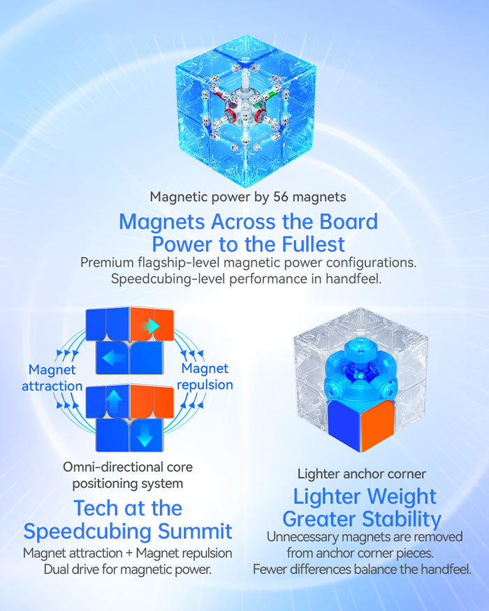 GAN251 ui 2x2 (Smart Cube, UV)