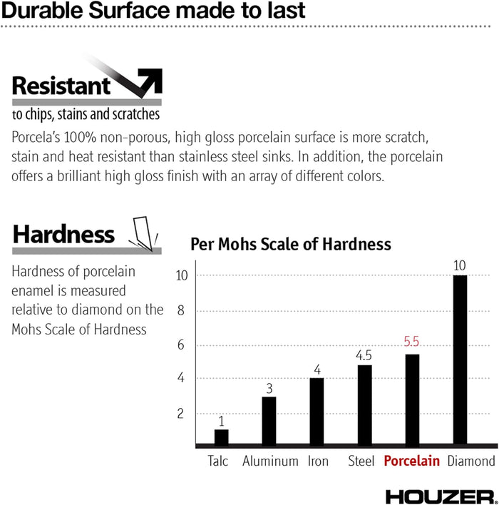 Houzer PCS2500 MT Porcelain Enamel Steel Undermount Single Bowl Kitchen Sink Mint