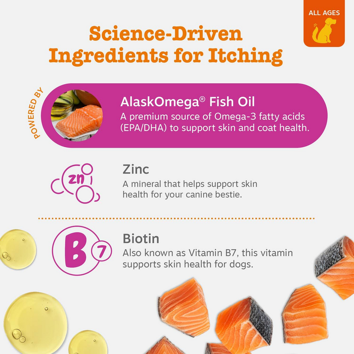 Infographic showing key ingredients for dog itch relief including AlaskOmega fish oil, zinc, and biotin with product images.