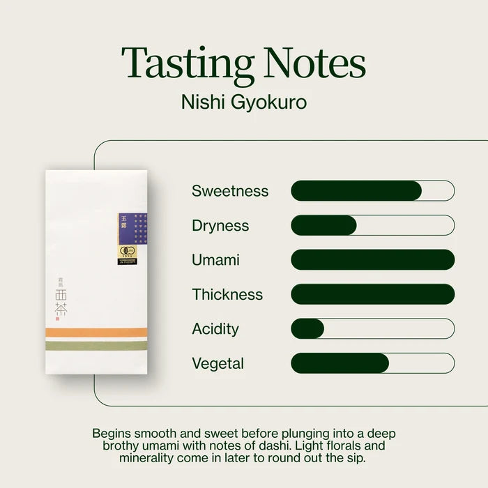 Nishi Gyokuro