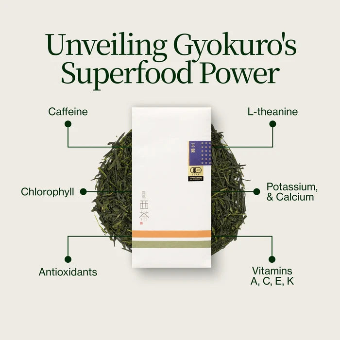 Nishi Gyokuro