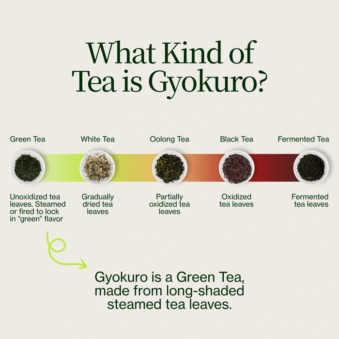 Nishi Gyokuro