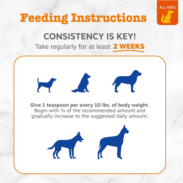Feeding instructions chart with dog silhouettes and dosage guidelines: one teaspoon per ten pounds of body weight.