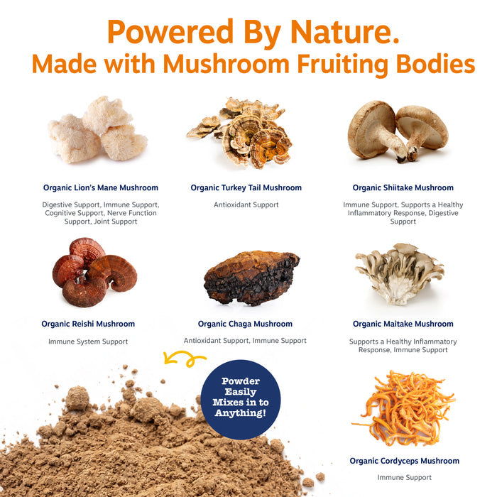 Six varieties of whole mushrooms displayed above tan-colored powder with text describing ingredients and benefits for dogs.