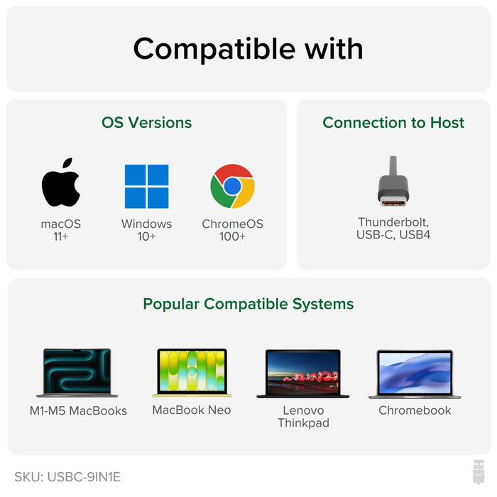 USBC-9IN1E compatibility: macOS 11+, Windows 10+, ChromeOS 100+; Thunderbolt, USB-C, USB4; M1-M5 MacBooks, Thinkpad.