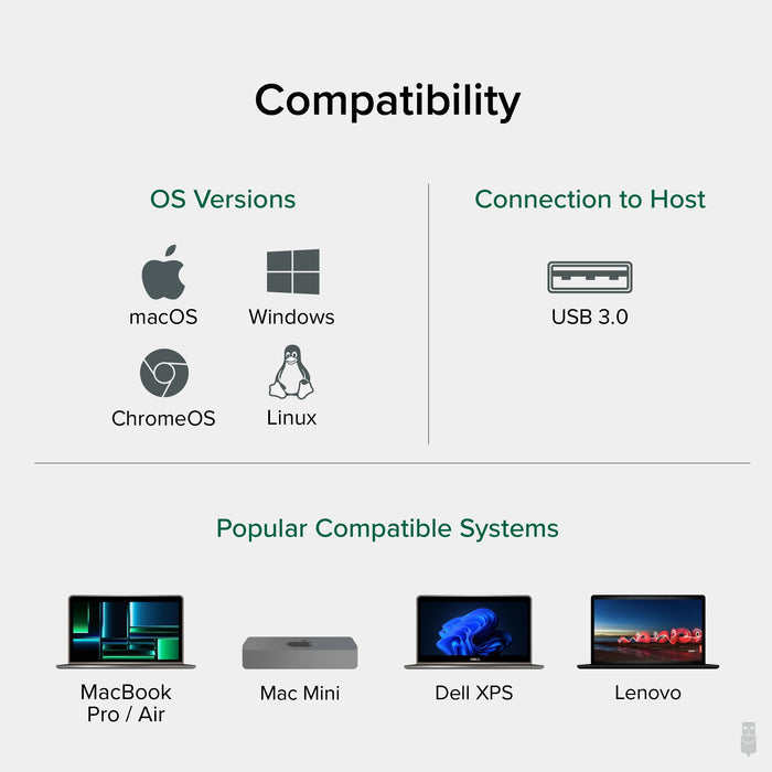 USB3-HUB4A compatibility: macOS, Windows, ChromeOS, Linux; USB 3.0 host connection; supports MacBook, Mac Mini, Dell, Lenovo.
