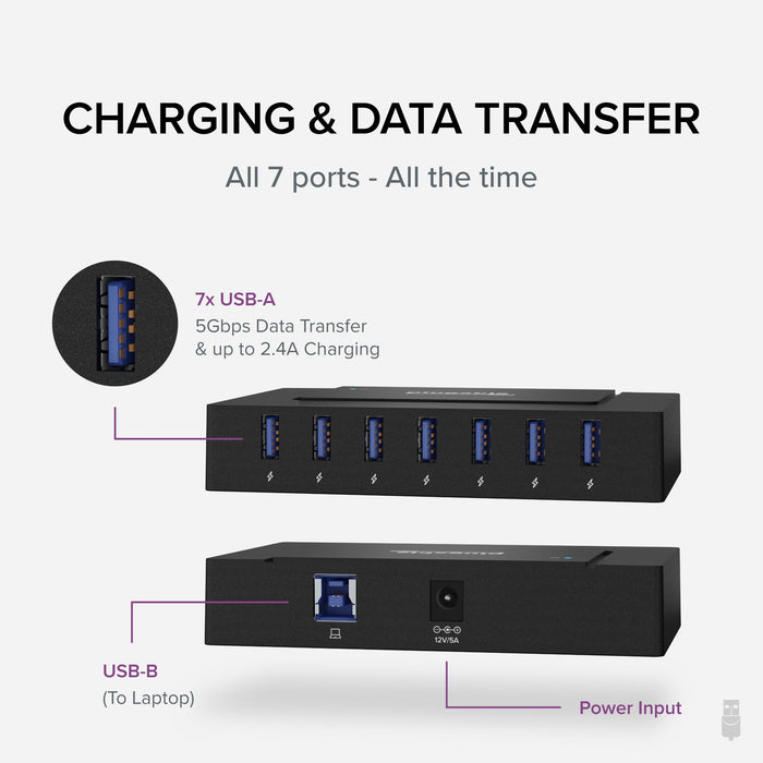 Plugable USBC-HUB7BC: 7 USB-A ports with 5Gbps data and 2.4A charging, USB-B host port, and 12V/5A power input.