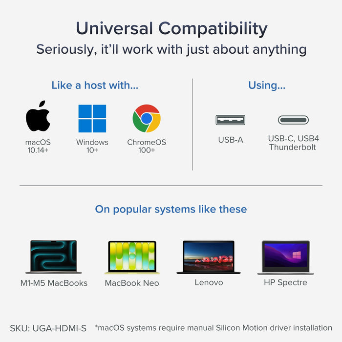UGA-HDMI-S compatibility: macOS 10.14+, Windows 10+, ChromeOS 100+ via USB-A or USB-C/USB4/Thunderbolt ports.
