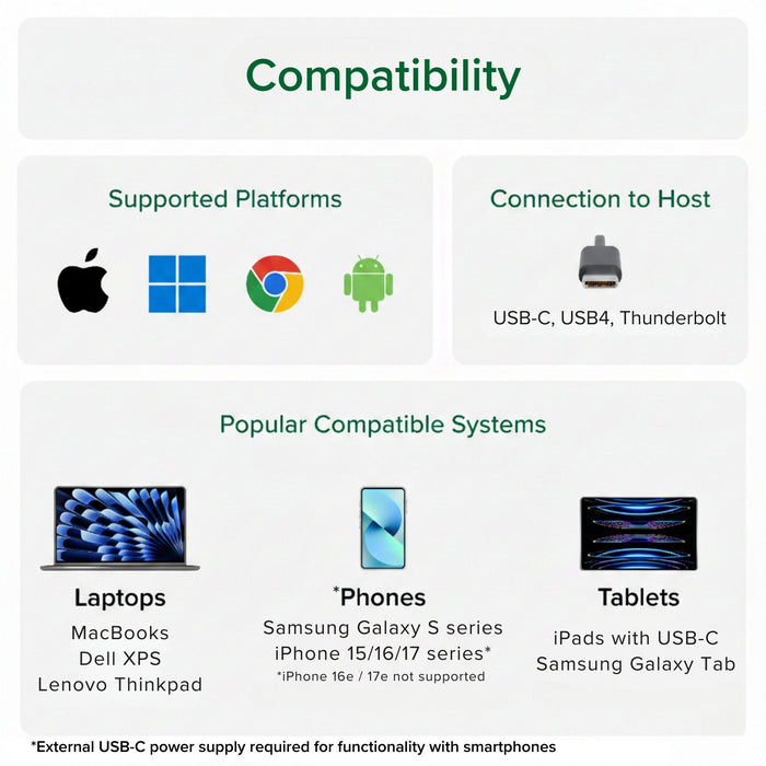 Compatibility: Apple, Windows, Chrome, Android. Host: USB-C, USB4, Thunderbolt. Supports MacBooks, Dell XPS, Thinkpad, Galaxy