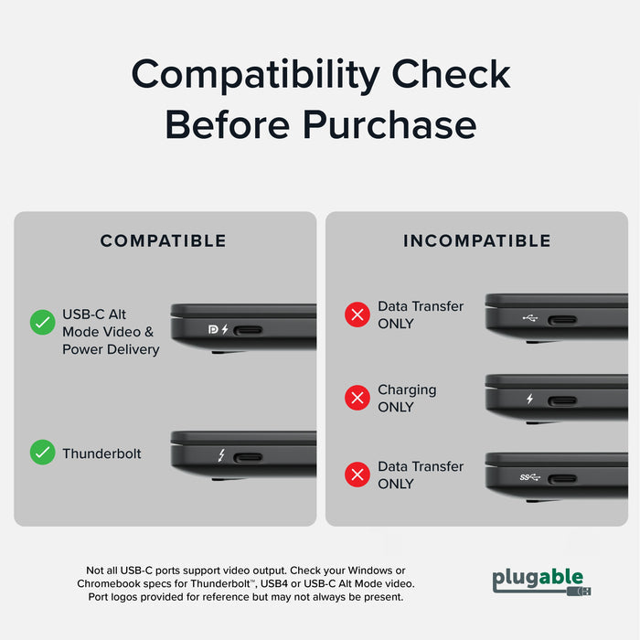 Compatibility chart: USB-C Alt Mode and Thunderbolt ports are compatible; data-only or charging-only ports are not.