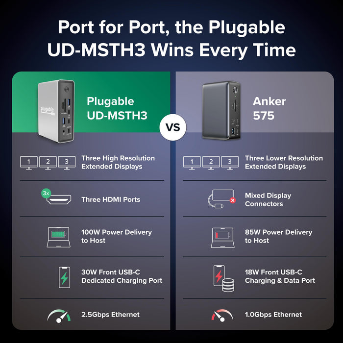 UD-MSTH3 comparison: 3 HDMI ports, 100W host charging, 30W front USB-C charging, and 2.5Gbps Ethernet.