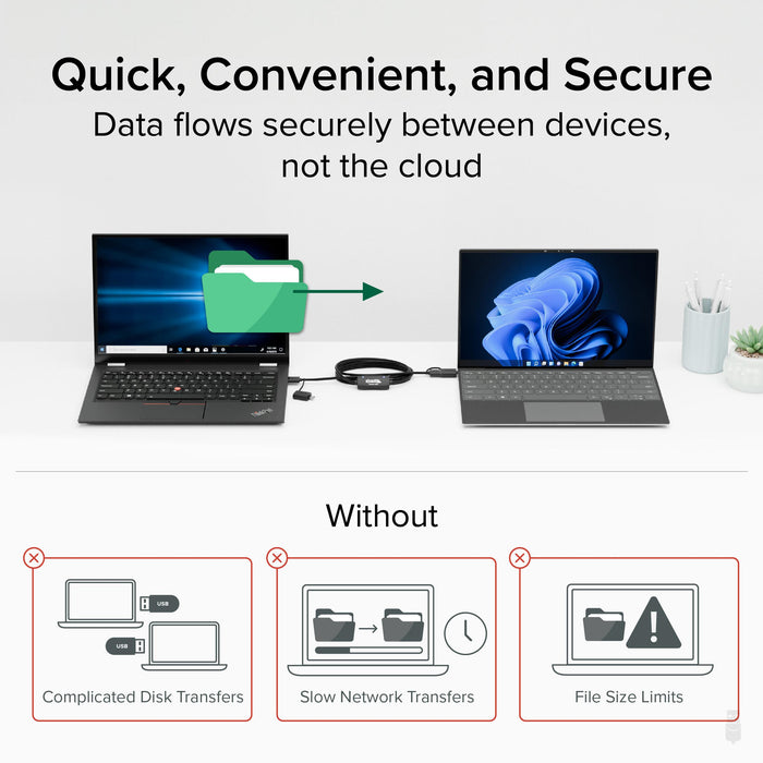 USBC-TRAN cable enables direct, secure PC-to-PC file transfers, avoiding disk, network, and file size limitations.