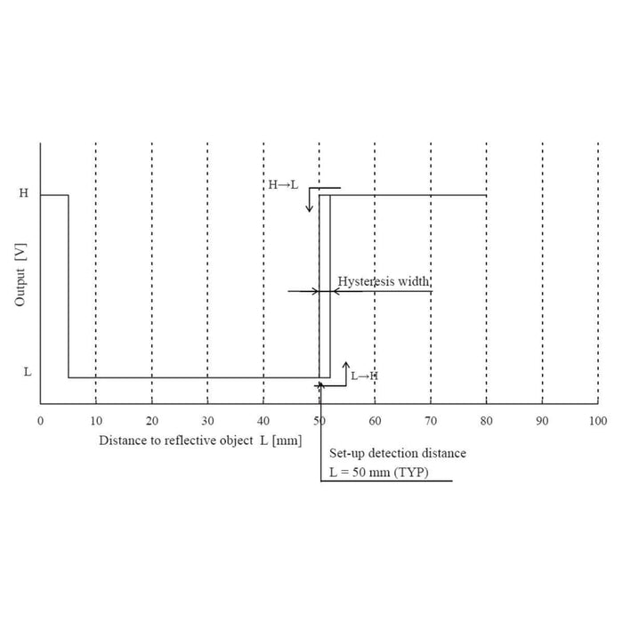 Pololu Carrier with Sharp GP2Y0D805Z0F Digital Distance Sensor - 5cm [Discontinued] by Pololu - The Pi Hut