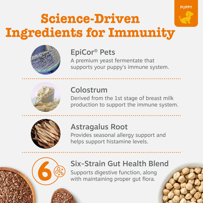 Infographic displaying four key ingredients for puppy immune support: EpiCor Pets yeast fermentate, colostrum powder, astraga