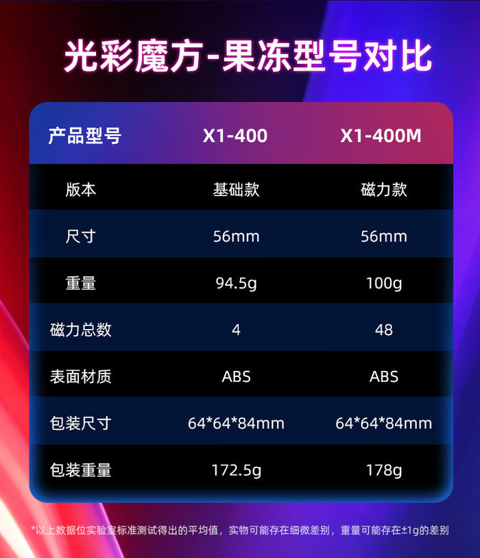 ShengShou Lustrous Cube 3x3 (Jelly)