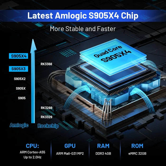 with the Amlogic S905x4 chip