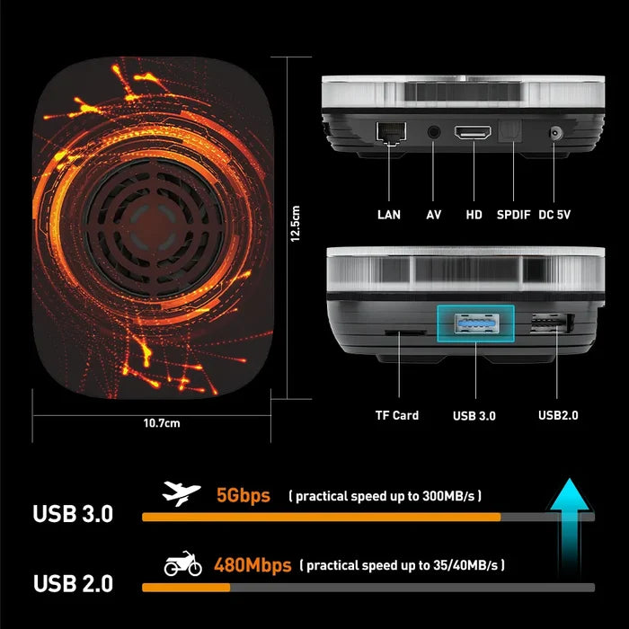 Super console X4 Plus interface with 2 USB Ports, LAN, HDMI, Power port, spdif,tf card slot