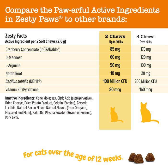 Comparison chart showing active ingredients in Zesty Paws urinary tract soft chews for cats, with dosage information for diff