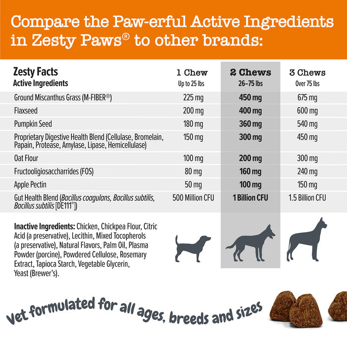 Comparison chart showing active ingredients in dog digestive health chews with dosage amounts and silhouettes of three dog si