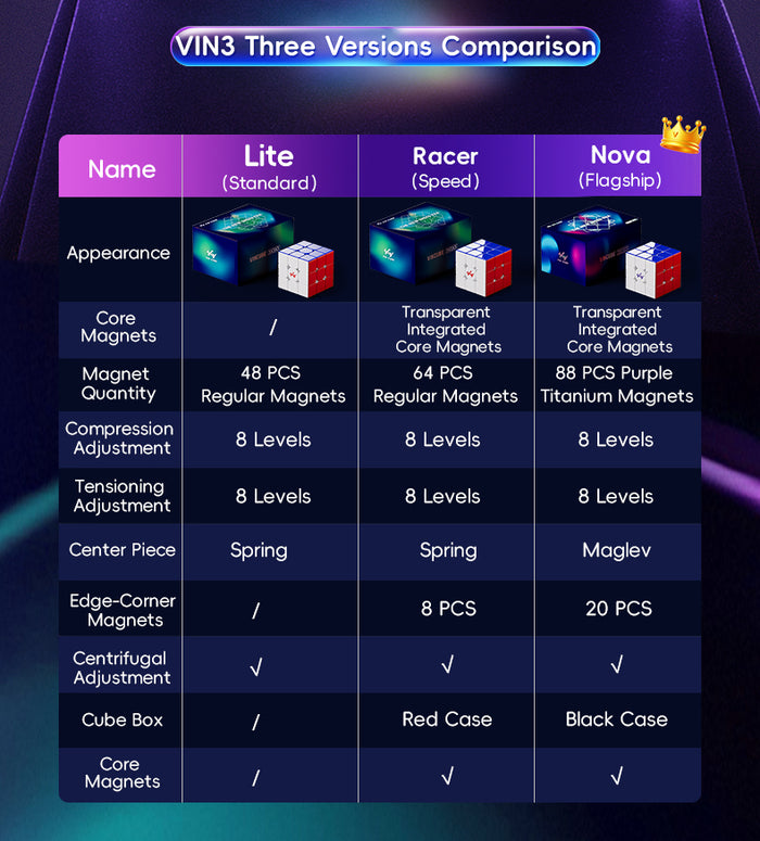 VIN3 3x3 Lite (Standard Edition)
